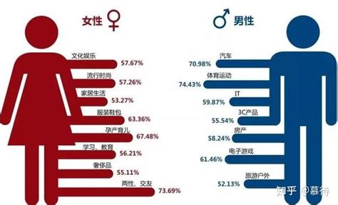 男女性需求|研究：女性比男性“更可能失去性爱兴趣”